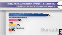 Survation-ის კვლევის მიხედვით, მოსახლეობის 72% არჩევნებში მონაწილეობას აპირებს, უარს ამბობს - 4% 