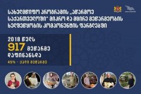 მიმდინარე წელს 917 მეწარმე დაფინანსდა