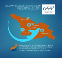 საქართველოს აეროპორტებში მგზავრთნაკადი 48.37%-ით, ხოლო საჰაერო გზით გადაზიდული ტვირთის მოცულობა 32.47%-ით გაიზარდა