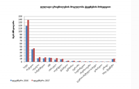 წინა წელთან შედარებით შემოსული ფულადი გზავნილების ნაკადების მოცულობამ დეკემბერში 16.3%-ით იმატა