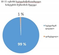 "დელტა": სეტყვასაწინააღმდეგო სისტემამ კახეთში არსებული სახნავ-სათესი მიწების 99 %დაიცვა
