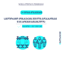 სამელიორაციო  მომსახურების 2020 წლის გადასახადისგან  10 545 აბონენტი გათავისუფლდა, დანაზოგმა  1 557 386 ლარი შეადგინა