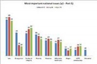 მოსახლეობის 50 პროცენტი მიიჩნევს , რომ სამუშაო ადგილების კუთხით 2008 წელთან შედარებით მდგომარეობა არ შეცვლილა მოსახლეობის 50 პროცენტი მიიჩნევს , რომ სამუშაო ადგილების კუთხით 2008 წელთან შედარებით მდგომარეობა არ შეცვლილა