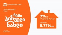 საქართველოს ბანკი ახალ იპოთეკურ შეთავაზებას- „ჩემი პირველი სახლი“ იწყებს