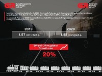 რკინიგზით გადაზიდული ტვირთების მოცულობამ 20%-ით იმატა