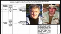 «Radio Voice of America»(აშშ): რატომ აღმოჩდნენ მკვდარი სულები „ოთხოზორია-ტატუნაშვილის სიაში“? 