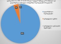 სეტყვასაწინააღმდეგო სისტემამ 2000 კმ2-ზე მეტი ფართობის სეტყვასაშიში ღრუბლის მასები დაამუშავა 