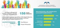 5 წელი „დისკრიმინაციის ყველა ფორმის აღმოფხვრის შესახებ“ კანონის მიღებიდან