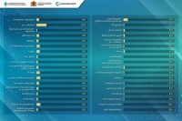 თანადაფინანსების გრანტების პროგრამაზე განაცხადების მიღება დასრულდა 