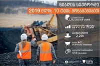 წიაღის ეროვნული სააგენტოს მიერ 10 თვეში გაცემული ლიცენზიების ფარგლებში 2290 სამუშაო ადგილი შეიქმნება წიაღის ეროვნული სააგენტოს მიერ 10 თვეში გაცემული ლიცენზიების ფარგლებში 2290 სამუშაო ადგილი შეიქმნება