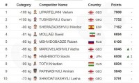 მსოფლიოს 10 საუკეთესო ძიუდოისტს შორის 5 ქართველია