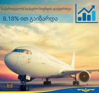 9 თვის მონაცემებით საქართველოს საჰაერო სივრცეში ფრენების რაოდენობა 8.18 %-ით გაიზარდა 