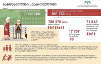 დღეს ხანდაზმულთა საერთაშორისო დღეა