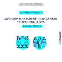 სამელიორაციო მომსახურების 2020 წლის გადასახადისგან19 873 აბონენტი გათავისუფლდა, დანაზოგმა 2 587 664 ლარი შეადგინა
